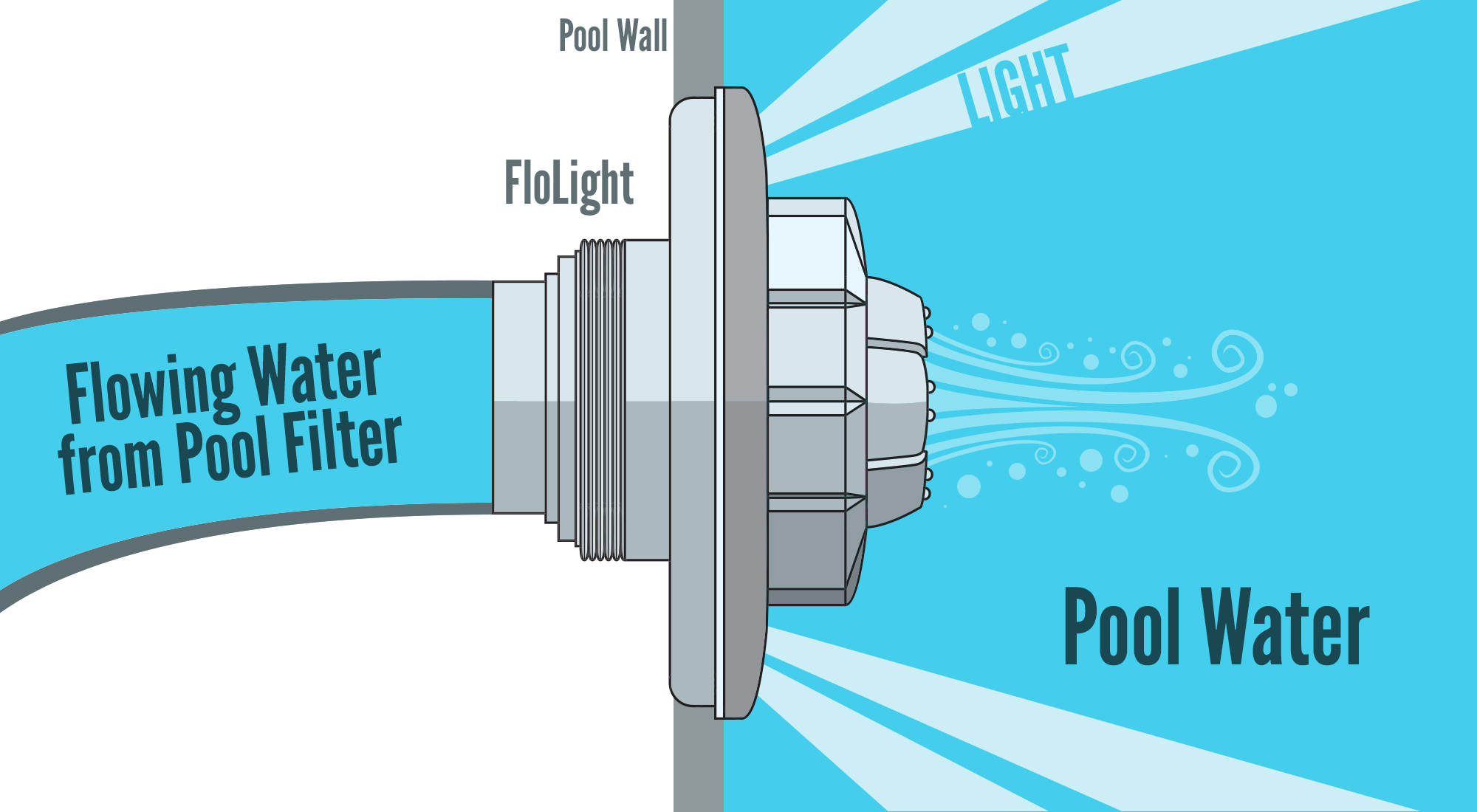 FLOLight Wireless Pool Light for Inground & Above Ground Pools